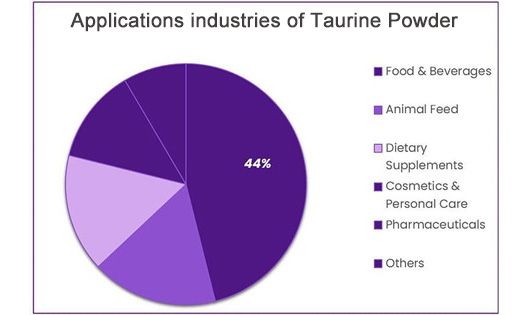 Ceramide Powder for Skin Health: Mechanisms and Formulation Applications
